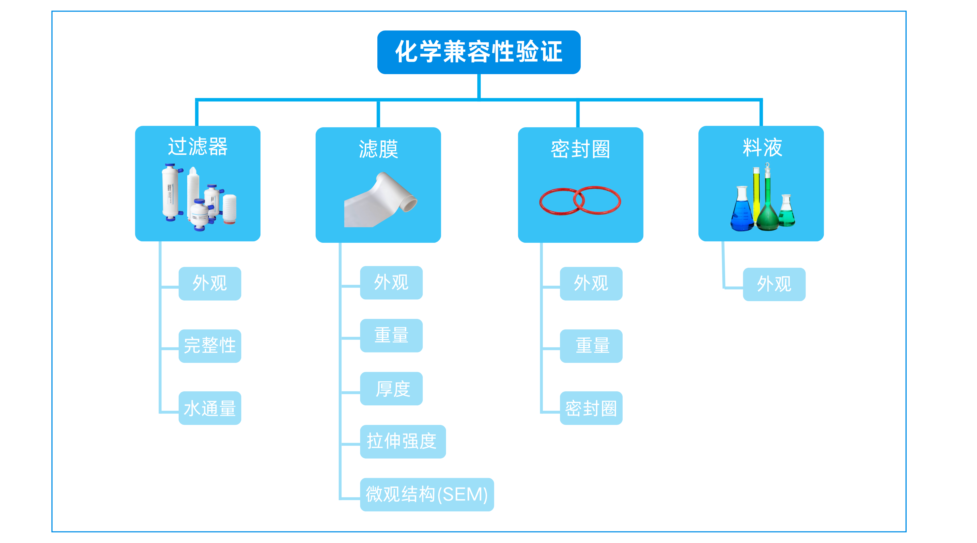1722229876725817.png 化學兼容性驗證 (3).png